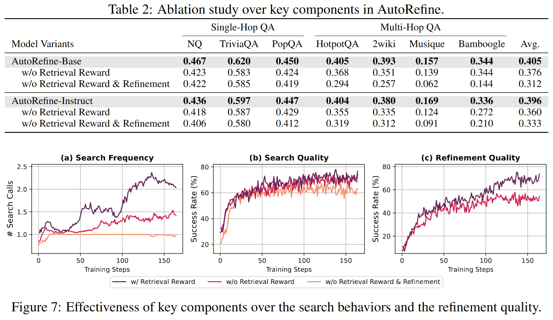 Ablation