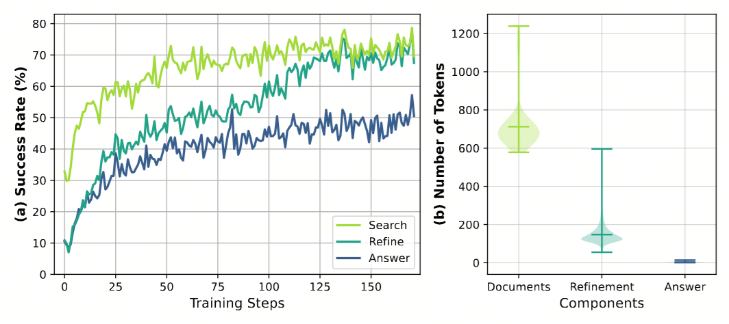 Refine Behavior