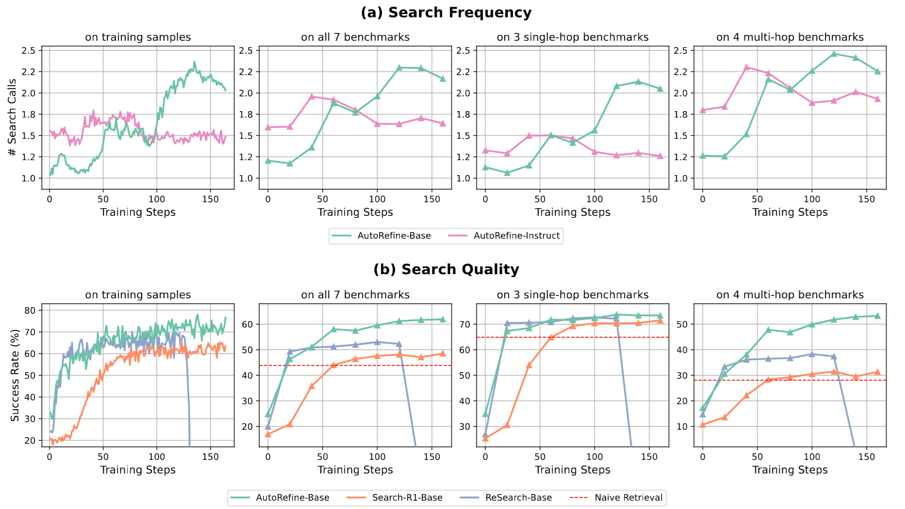 Search Behavior